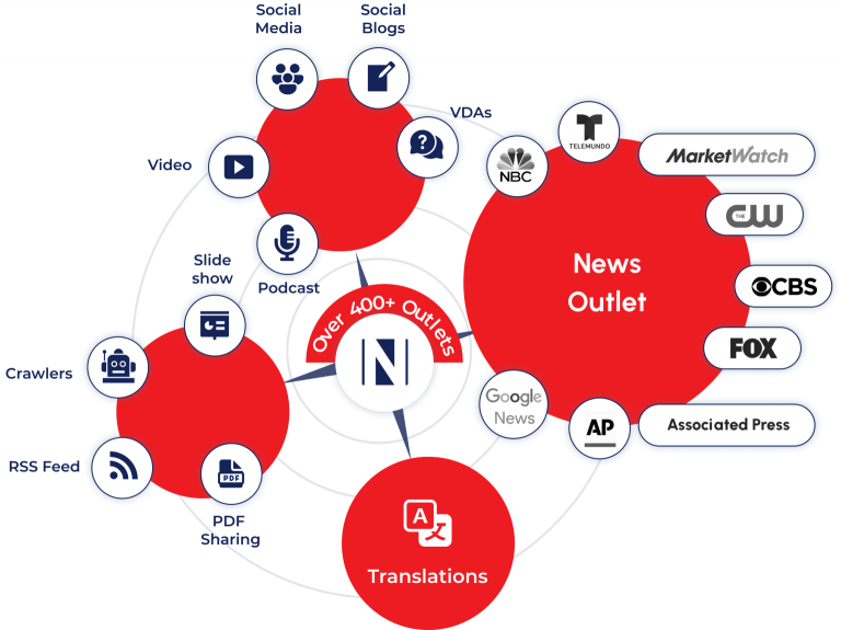 Libertação. A mídia apresenta o Newswirelab.com – Agora publique seu comunicado de imprensa em sites de mídia e notícias de primeira linha